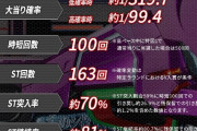 エヴァ打ってるやつって甘デジで300とかハマったことない感じ人達なの？