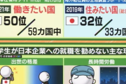 【悲報】日本の労働環境、かなり酷いことが外国人にバレ始める（画像あり）