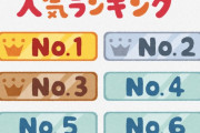 2013年に起きた事件ランキングｗｗｗｗｗｗｗｗｗｗｗｗｗｗｗｗ
