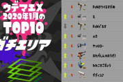 【スプラトゥーン2】1月のXランキングが公開！今の上位勢人気ブキがまさかのアレ・・・