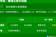 朝鮮学校「高校無償化制度は日本政府が言い出した日本の制度。日本以外の国は関係ない。日本の問題」