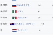 【悲報】本田圭佑さんの経歴改めて見るとマジで大したことない模様…