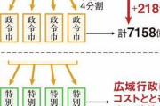 最近パヨクはなりふり構わずだね。スパイ防止法早よ！　～　大阪市財政局長　都構想218億円増試算を捏造だと認め全面撤回してしまうwwwww