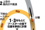 【国土防衛】朝日新聞「イージス・アショア、急転直下の計画停止！政権幹部『殿のご乱心』」→むしろ冷静だろｗｗｗ