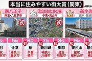 “住みやすい街”トップ10に異変…まさかの1位に住民もビックリ　大躍進の背景には“ある特徴”が