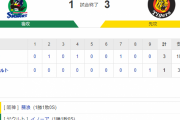 オープン戦　ヤクルト 1－3 阪神　試合結果　神宮球場　2020/3/11