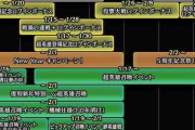 【FEH】二月上旬までにイベント開催スケジュールが公開！