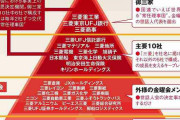 三菱系の企業って勝ち組か？
