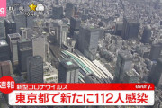 ◆確報◆東京都 新たな感染者112人！再び3桁…前週比11人減