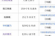 【乃木坂46】『Wikipedia』の個人ページがない3期生メンバー・・・