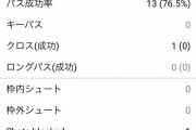 【速報】サウザンプトンさん、タキなしで逆転、神試合になってる模様ｗｗｗ
