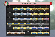 7日のマツダDeNA広島戦は台風接近の為、中止発表