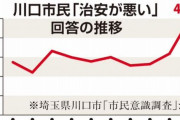 川口市民「なんか治安悪くなってね…？」