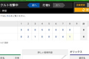 【朗報】ヤクルトさん、強かった頃の戦い方を思い出す