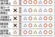 クルド人、川口の仮放免者700人、初めて判明　大半はクルド人   不法滞在者が野放しに　[4/15]