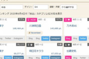 【！？】佐々木琴子＞＞＞＞＞乃木坂46全体