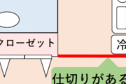 独身のおっさんが2Kからワンルームに引っ越した結果