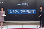 【悲報】韓国人「韓国女性の80％韓国去りたい」その理由がコチラ‥　韓国の反応