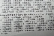 【悲報】ジャンプの『好きな声優』アンケート、人選が謎すぎる…