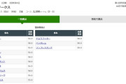 出世レース日本海ステークス