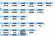 47都道府県別「我が県が誇る自慢の出身芸能人」発表wwywwywwy