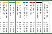 11/3(火・祝) 農林水産大臣賞典 第20回 JBCスプリント(JpnⅠ) part1