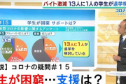 【悲報】蓮舫さん、読解力のないアホに発言を切り取られ炎上→謝罪に追い込まれる