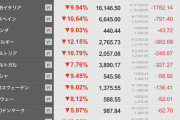 ヨーロッパさんの株式市場が大変なことに |  ドイツ銀行　垂直落下