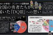 【画像】ドラクエIIIリメイク購入者の年齢層がヤバすぎるｗｗｗｗｗｗｗｗｗｗｗｗｗｗｗｗ