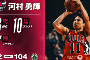 河村勇輝が26得点10アシスト2スティールを記録！【Gリーグ】