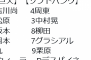 【日本シリーズ第３戦】6(指) ウィーラー
