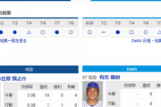 【実況・雑談】 7/9 中日vsDeNA（バンテリンドーム）17:45開始　先発 小笠原-有吉