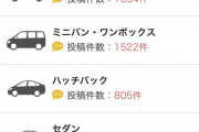 【衝撃】煽り運転してる車種とナンバーのランキング、ガチで意外すぎる結果が出てしまう…