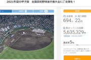 朝日新聞「助けて！甲子園のクラウドファンディング、１億円目標なのに５００万円しか集まってない！」