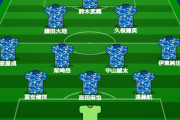コートジボワール戦の日本代表のフォーメーションはこんな感じ？？