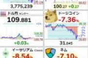 【悲報】ビットコイン、再　暴　落　↘↘↘