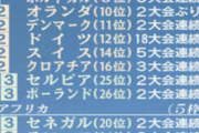 【W杯抽選】「アディダス」の日本代表は「ナイキ」のブラジルらと同組になる！という噂www