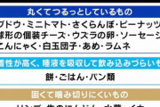 【社会】うずらの卵、児童死亡でピンチ…他にも「ミニトマト、白玉団子、個装チーズ」など危険物たくさん