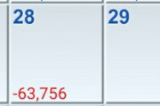 【悲鳴】4日間で30万負けて、心の折れる音が聞こえました…