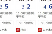 阪神、ロッテに3連戦で「３・３・４点」の得点数で1勝2敗