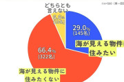 《海の見える家》住みたい人 もはや少数派？ アンケートで判明、「津波こわい」を上回った理由とは