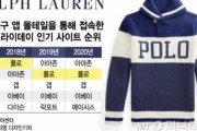【悲報】韓国人「POLOが韓国を禁止に！」韓国人が「交換や払い戻しのクレームを出しまくり、韓国からの個人輸入を禁止か？　韓国の反応
