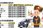 日本の坊主「肉食います。酒飲みます。高級車乗ります。女と性交しまくります」