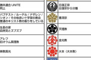 【日本人を無礼るな】統一教会､報道機関に警告「信教の自由を無視した魔女狩り的ﾊﾞｯｼﾝｸﾞ報道」｢明らかな著作権法違反」映像等の無断使用を禁止　法的措置も【逆ギレ？】