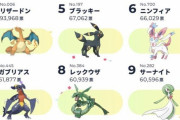 【画像】伝説のポケモンで一番人気なのはミュウツーではなくレックウザという現実ｗｗｗ