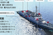 で、何とリンクするの？　～　【朝鮮日報】 韓中日、最強の防衛力・攻撃力を持つイージス艦確保競争