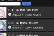 推し増やしすぎても時間足りなくて地獄だな いい塩梅ってどれくらいなんだろうな…