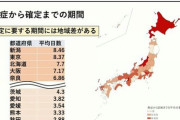 ◆確報◆大阪府新たな感染者13人前週比17人減 陽性率2.8% 感染源不明5名 死者3名