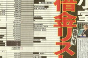 【画像】東スポ「小室さんの借金リストを公開すンだわ」」