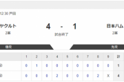 【2軍 ヤクルトvs.日本ハム】1-4で敗北
